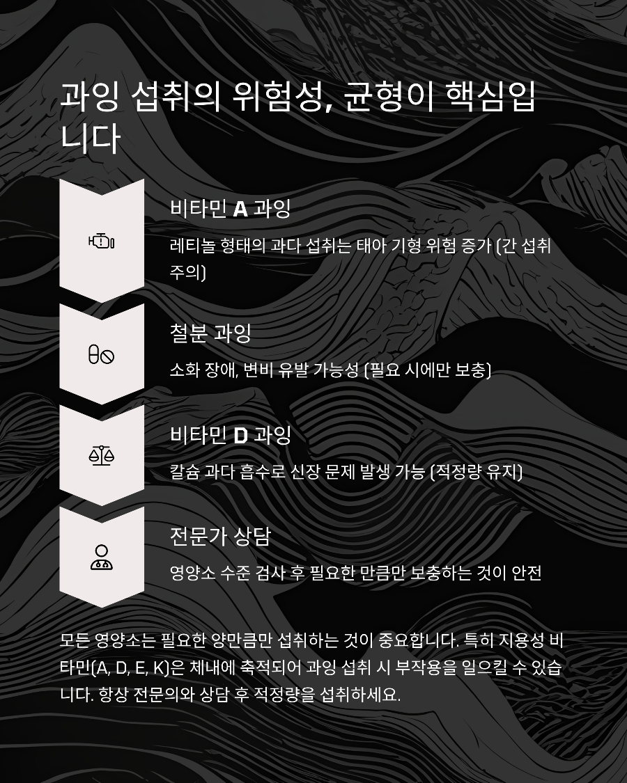 엽산, 철분, DHA 언제부터 임신 초기 영양제 순서 헷갈린다면