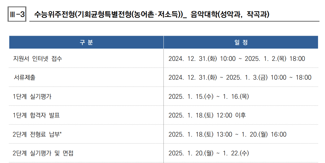 서울대 정시 기회균형 작곡과, 성악과 일정