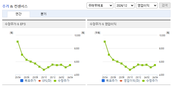유니온_컨센서스
