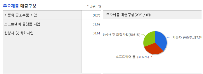 폴라리스오피스_주요제품