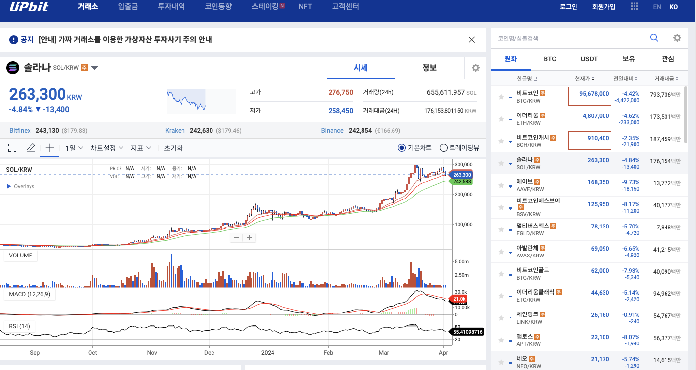 4월 초 업비트 시세는 파랬다.