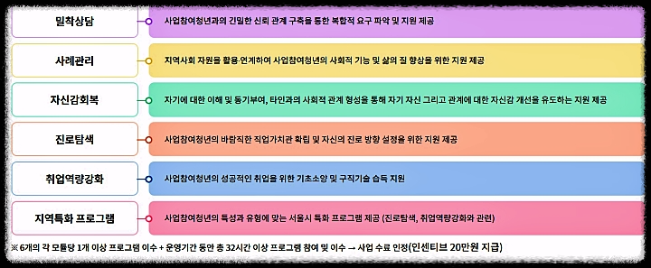 6개모듈프로그램