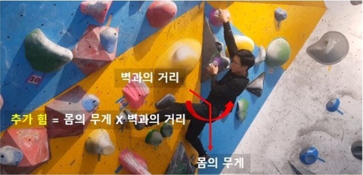 클라이밍에서 아웃사이드 스텝이 중요한 이유에 대한 사진