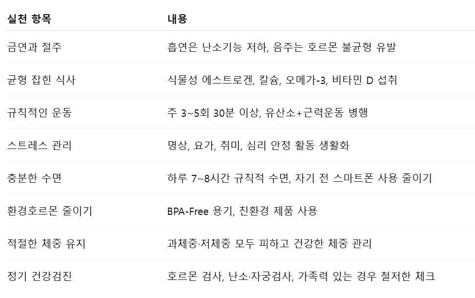조기폐경-예방-생활습관