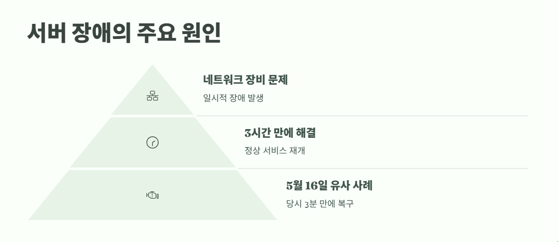 삼성페이 결제오류 즉시 해결법 2