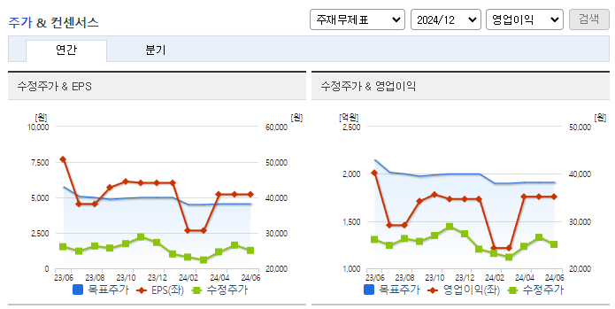 SGC에너지_컨센서스
