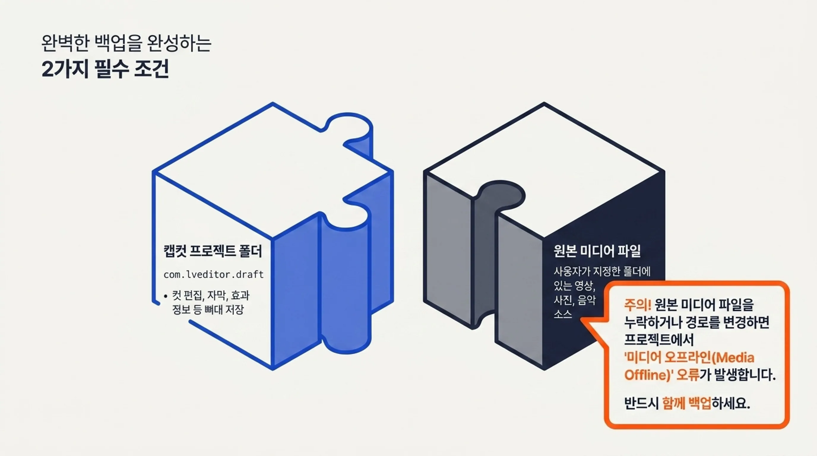캡컷 프로젝트와 완성 영상