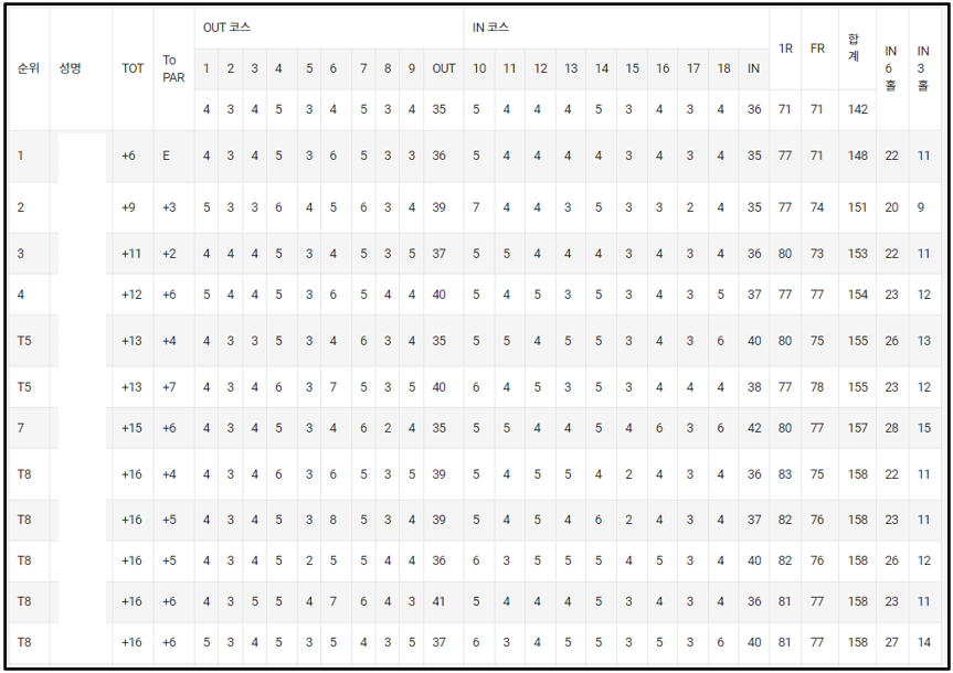2022년-KPGA-프로-선발전-결과