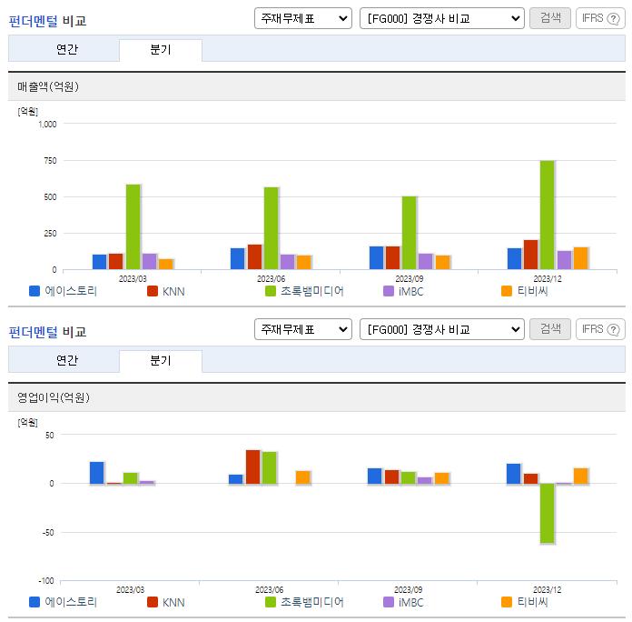 에이스토리_업종분석
