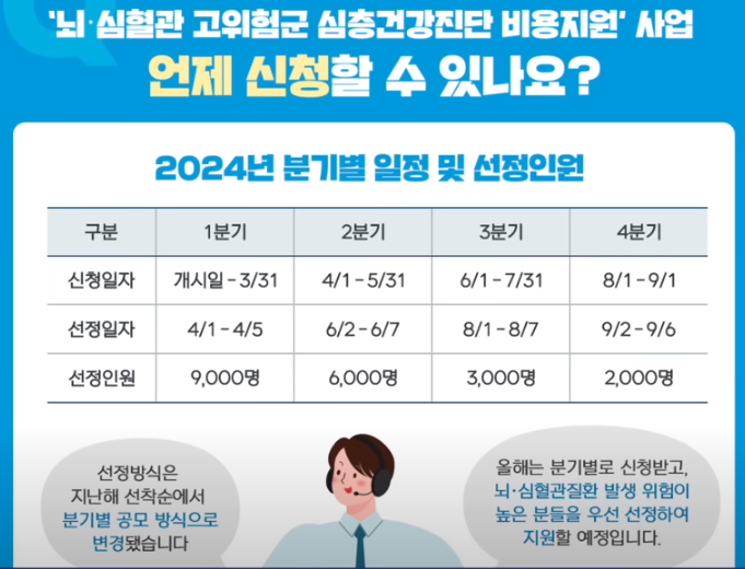 분기별로 총 4회에 걸쳐 신청