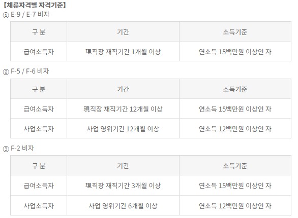 전북은행 외국인전용대출 - JB Bravo KOREA 대출 대상