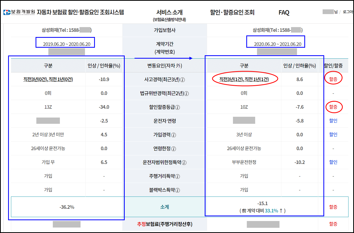 자동차보험료-증감원인-비교화면