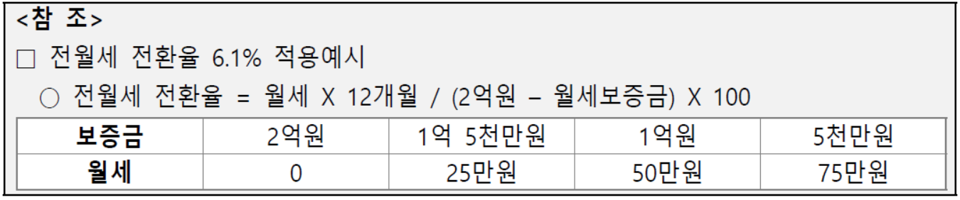 머물자리론 대상주택