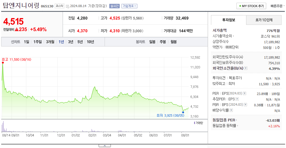 탑엔지니어링_주가