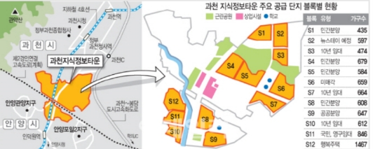 자이에스앤디,과천 상업4블록 오피스텔 신축사업 수주