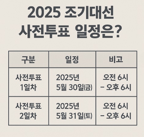 조기대선일정