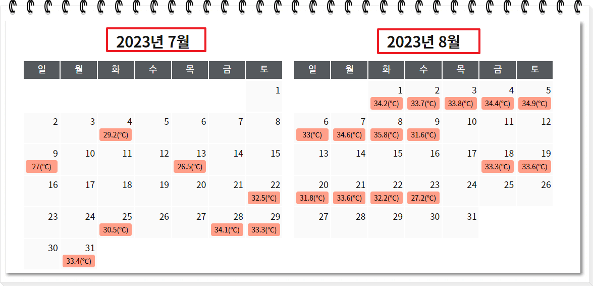 2023년 서울 열대야 기간