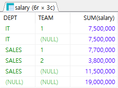 소계 및 총계 결과