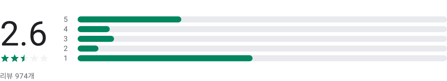 ZUICY, 쥬씨, AI 기술 기반 인터랙티브 영상 콘텐츠 플랫폼, '용의자의 기억', '트라우마 극복기', 방탈출 시나리오 콘텐츠