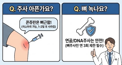 무릎주사 건강보험