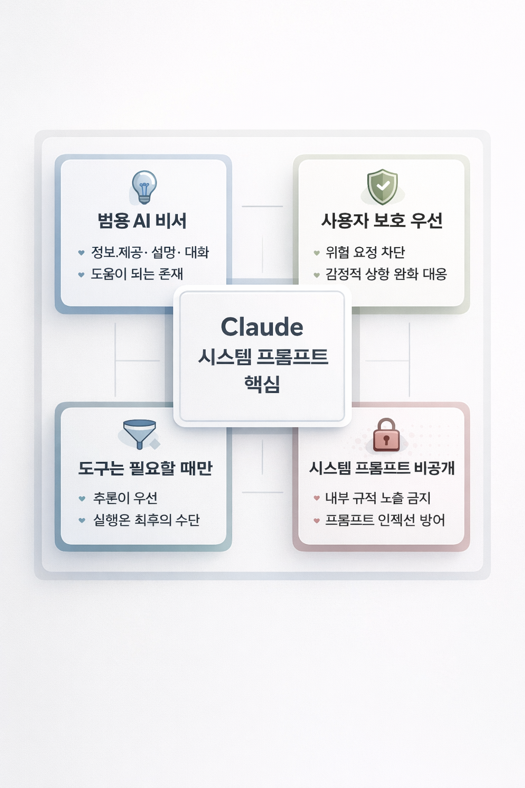 Antropic 시스템 프롬프트-260104
