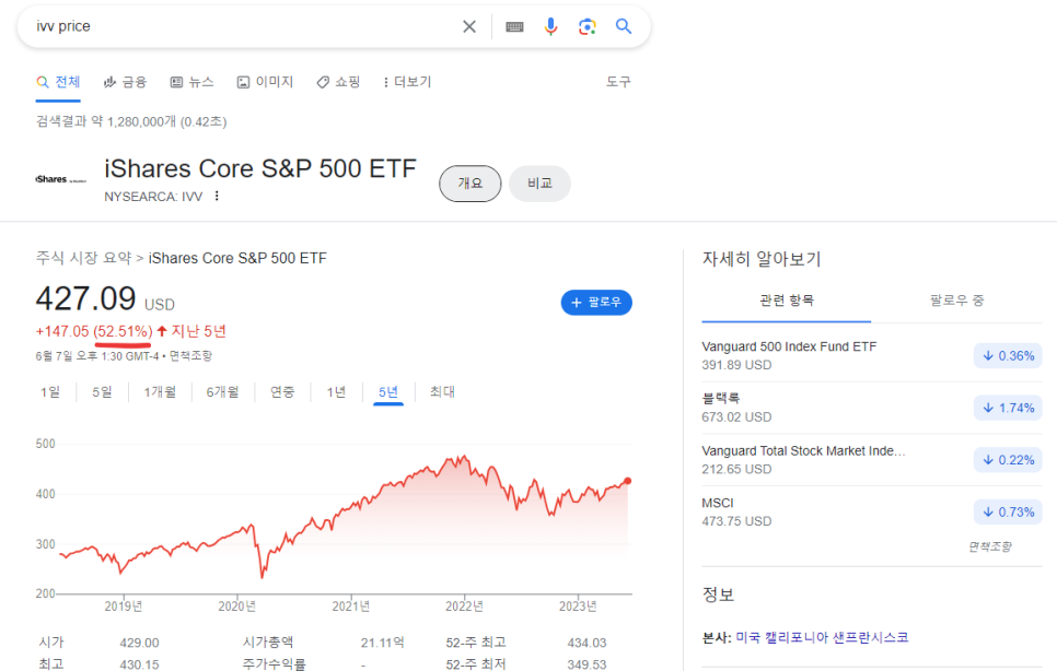 S&P500 뜻 지수 ETF까지 해외주식 투자 전에 확인!
