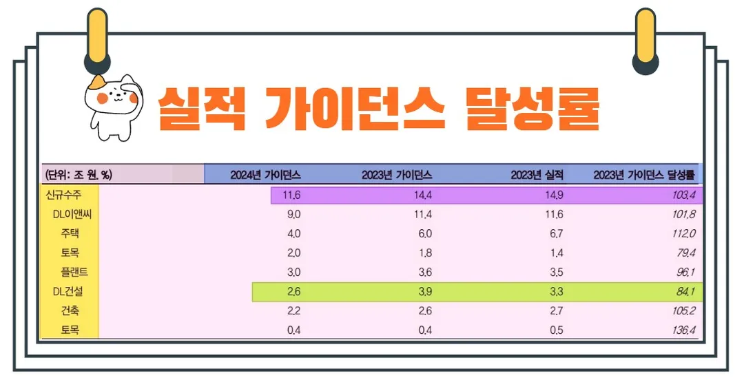 DL이앤씨가이던스