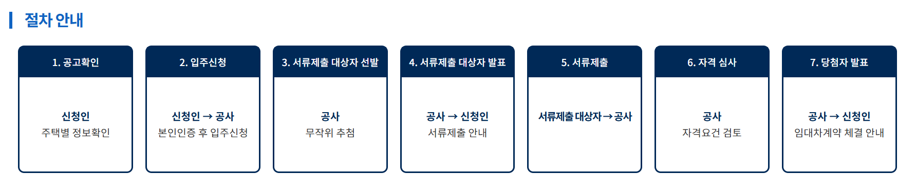 HUG 든든전세주택