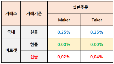 XDC 코인 시세 전망 차트분석