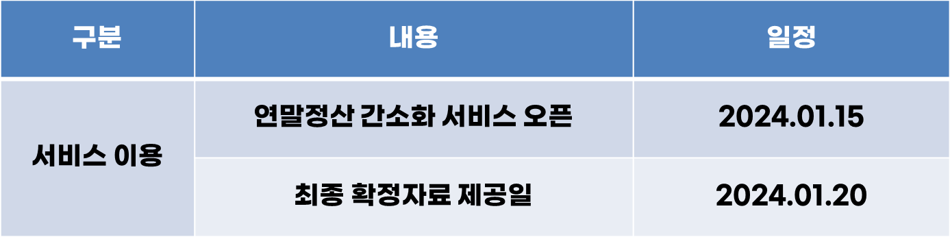 연말정산 간소화 서비스