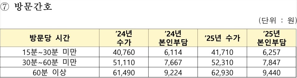 요양원 본인부담금 및 요양원 비용 총정리 (+정부지원혜택)
