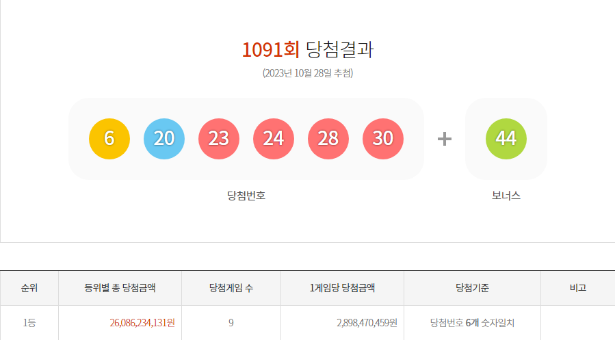 로또-1090-1091-당첨-예상-번호