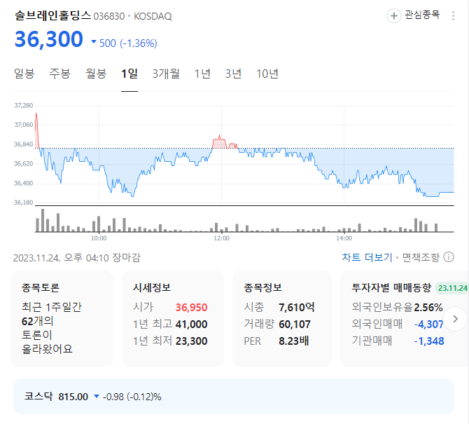 솔브레인홀딩스 주가