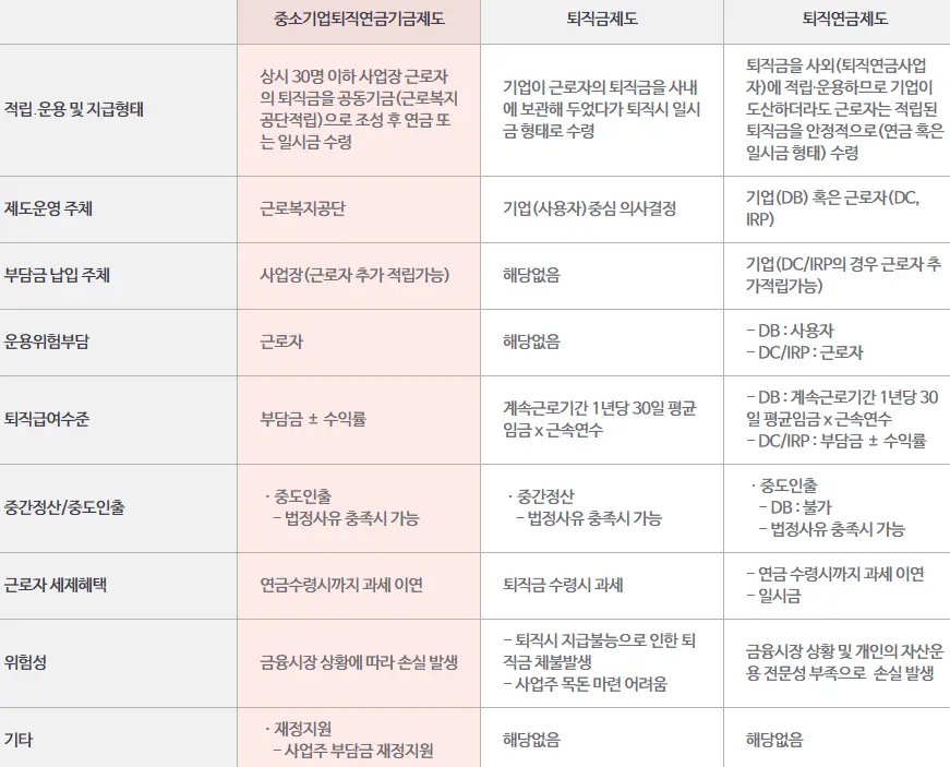 제도별 비교표