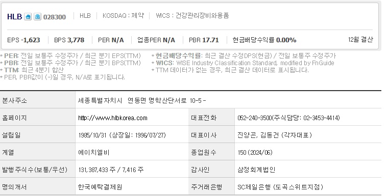 HLB 주가 기업개요 (1105)