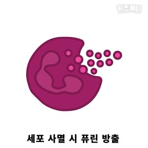 요산수치가 높으면