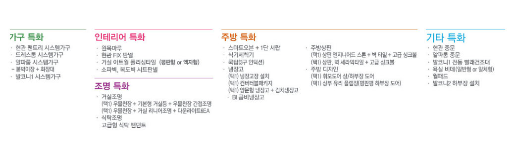 의왕고천지구 대방 디에트르 센트럴 분양가 모델하우스 견본주택