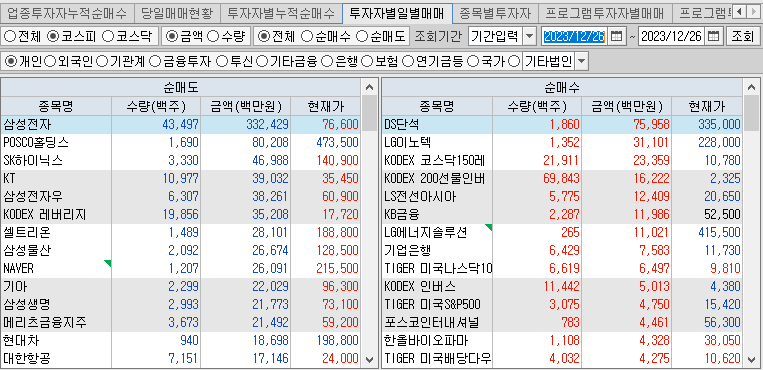 코스피 개인순매수&#44;순매도 상위종목