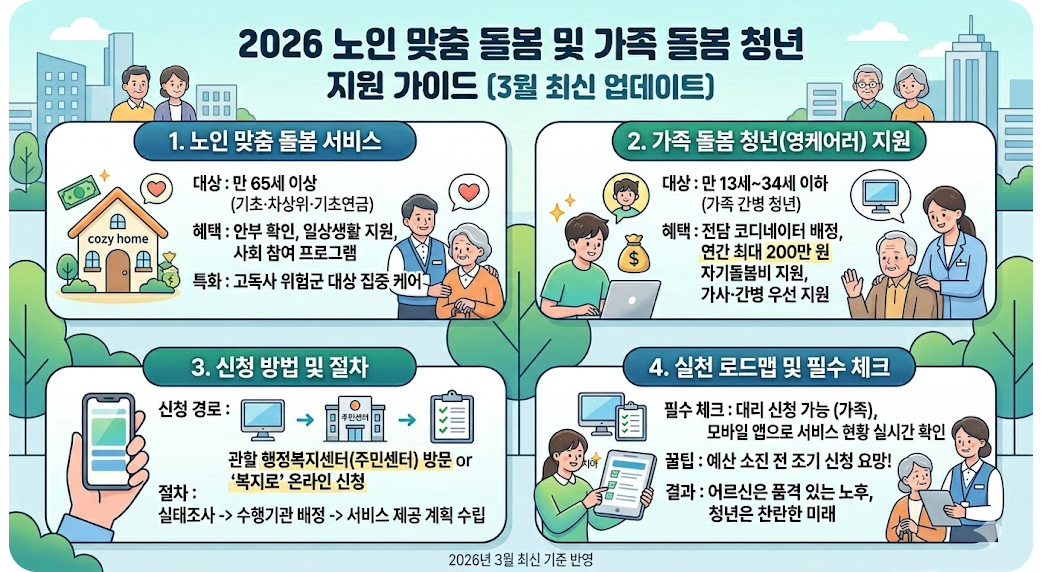 2026 노인 맞춤 돌봄 서비스 신청 가이드