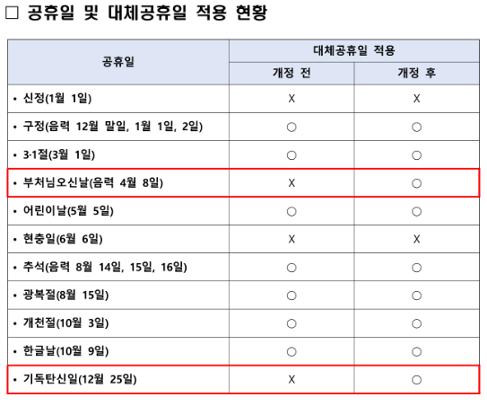 대체공휴일 적용날짜 그림파일