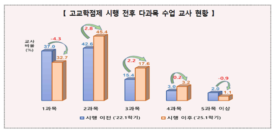 고교학점제