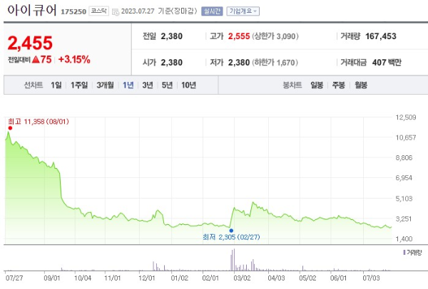 엠폭스 관련주 아이큐어 주가 전망
