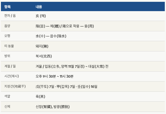 해수에 대해 이해합니다