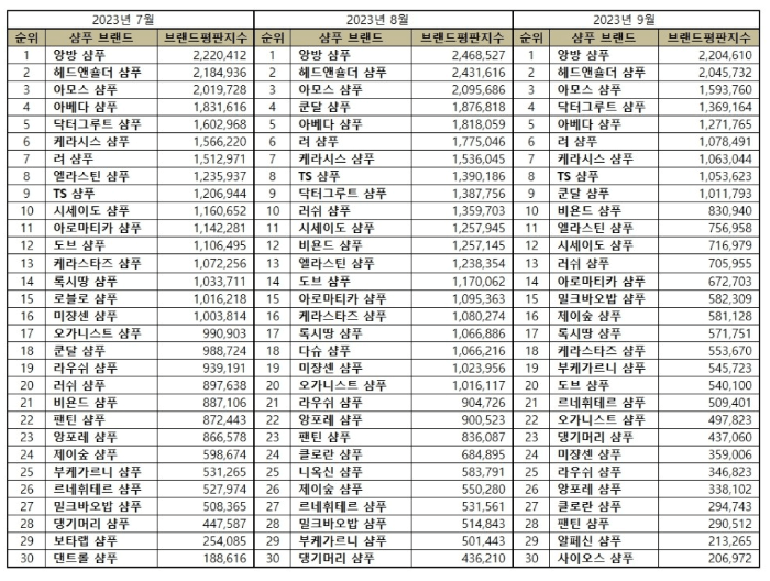 탈모샴푸