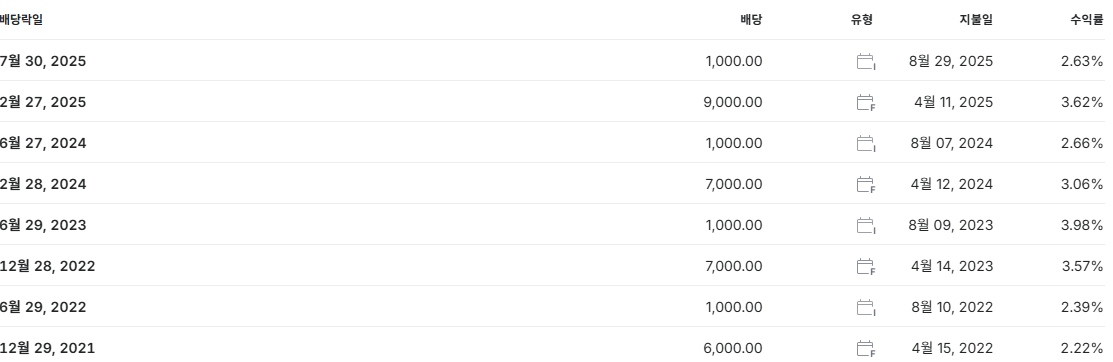 KCC 배당금 지급일 배당일