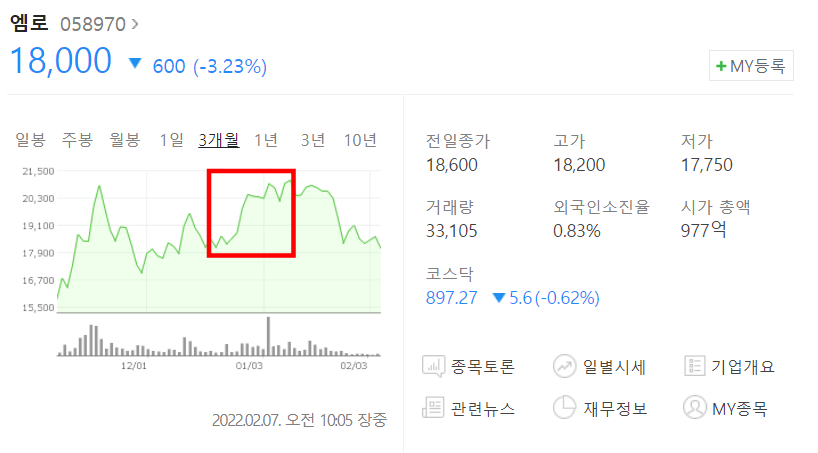 엠로 주가 그래프