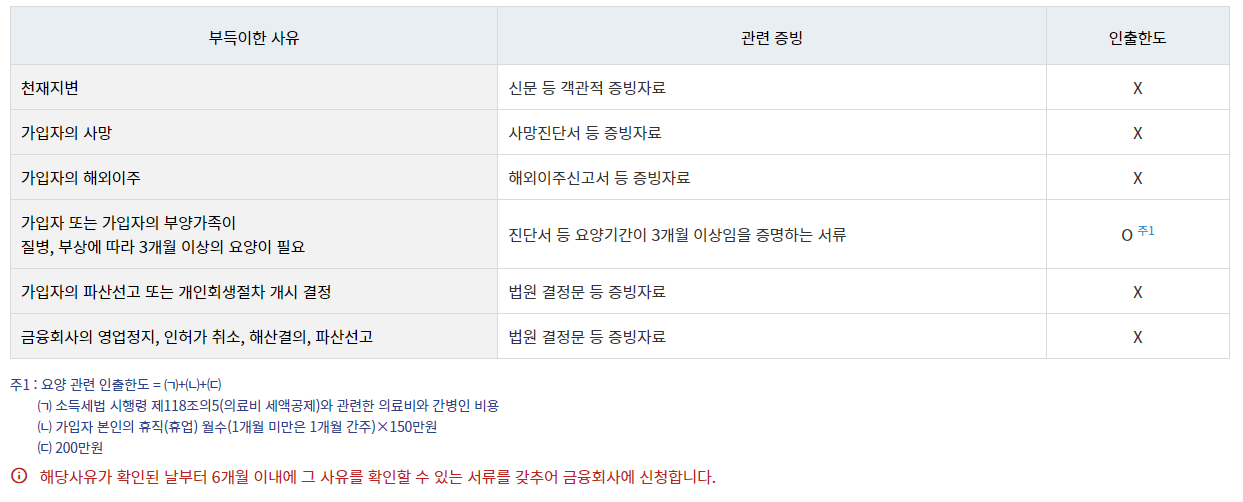 연금저축-세제-중도해지-사유