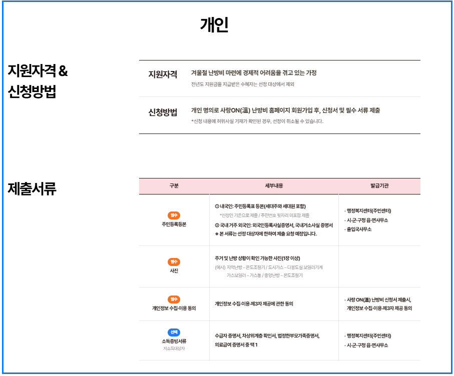 2025 사랑온 난방비 지원금 50만원 신청방법, 자격조건 총정리