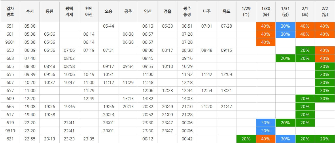 SRT 알뜰 승차권 하행 호남선 표