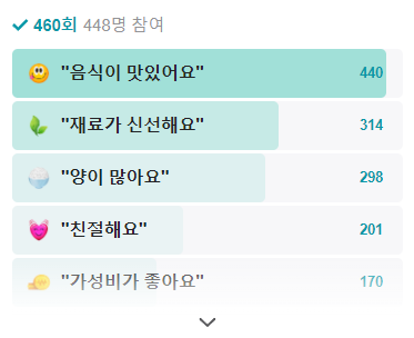 생방송 투데이 모둠생선구이 솥뚜껑생선구이 충북 청주